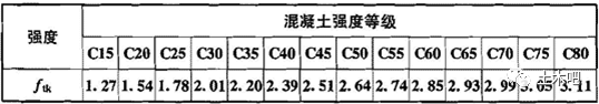 混凝土结构设计规范又修订了，混凝