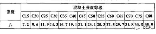 混凝土结构设计规范又修订了	，