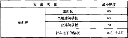 混凝土结构设计规范又修订了，C15砼、HRB335钢筋成为历史！