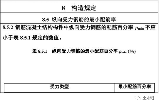 混凝土结构设计规范又修订了，计规筋成