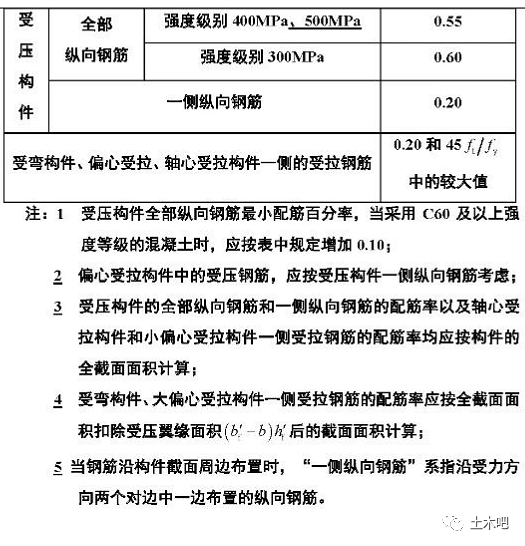 混凝土结构设计规范又修订了，