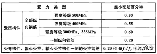 混凝土结构设计规范又修订了	，HRB335钢筋成为历史！土结C砼HRB335钢筋成为历史 ！构设B钢