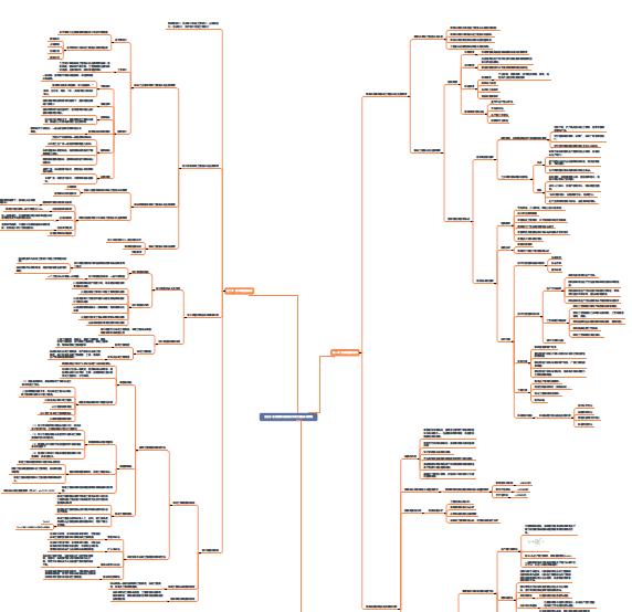 2020年一级造价工程师《建设工程计价》-章节思维导图