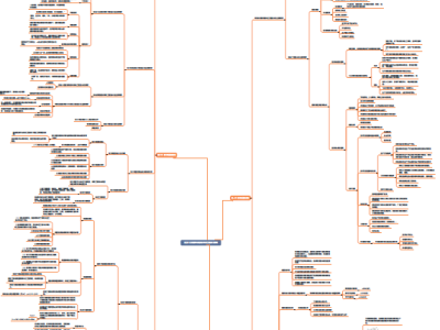 2020年一级造价工程师《建设工程计价》-章节思维导图