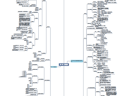 2020年一级造价工程师《建设工程技术与计量(土建)》-章节思维导图