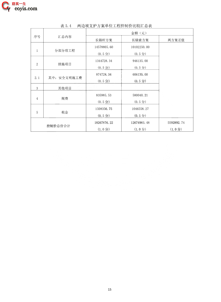 2020年一级造价工程师《案例分析》真题及答案解析