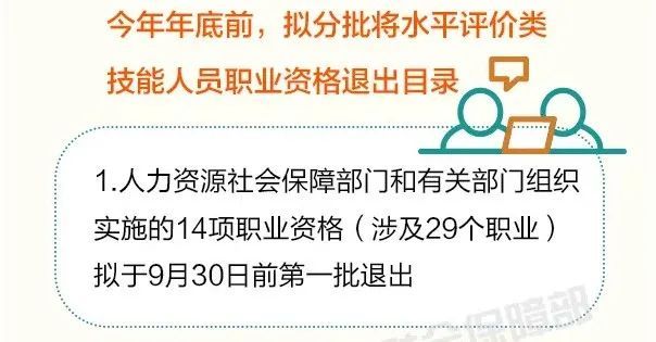 职业资格取消后，人社部发文：支持企业自主开展技能人才评价，发放职业技能等级证书！丨人社厅发〔2020〕104号