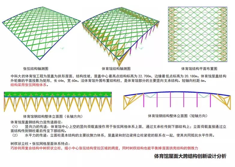 中国科学技术大学高新园区体育馆设计解析