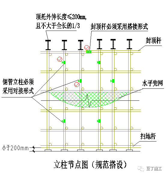 扣件式钢管模板支架安全通病防治，搭设及拆除应注意！