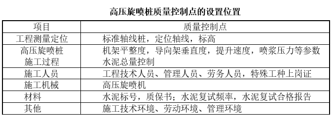 高压旋喷桩质量控制点的设置位置