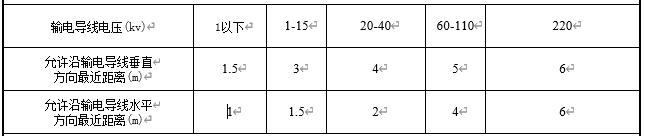 起重机与架空输电导线的量小安全距离