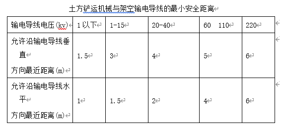 土方铲运机械与架空输电导线的最小安全距离