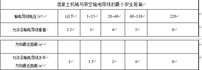 混凝土机械与架空输电导线的最小安全距离