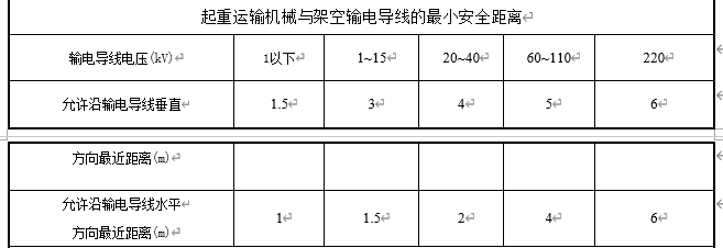 安全交底丨起重运输机械操作工安全交底