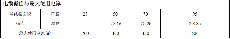 电缆截面与最大使用电流
