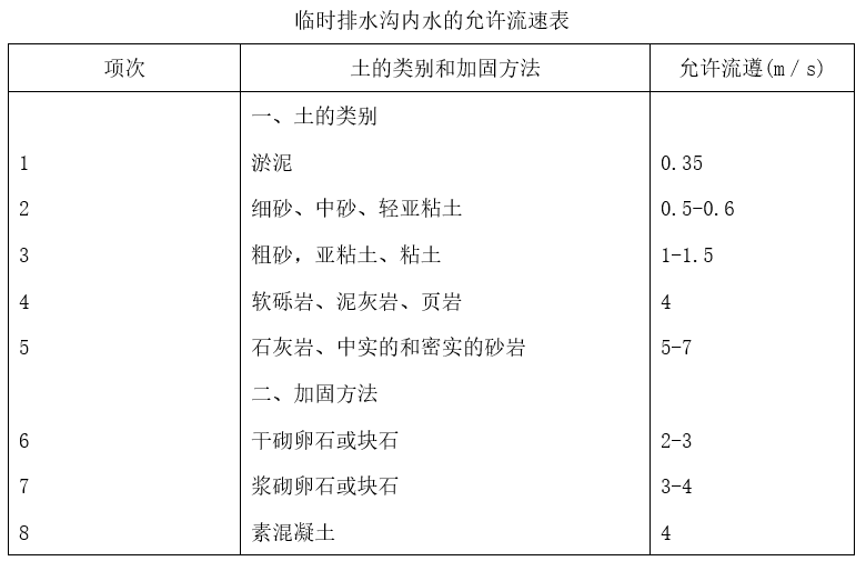 安全交底丨排水和降低地下水位安全交底