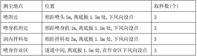 喷射混凝土粉尘测点布置