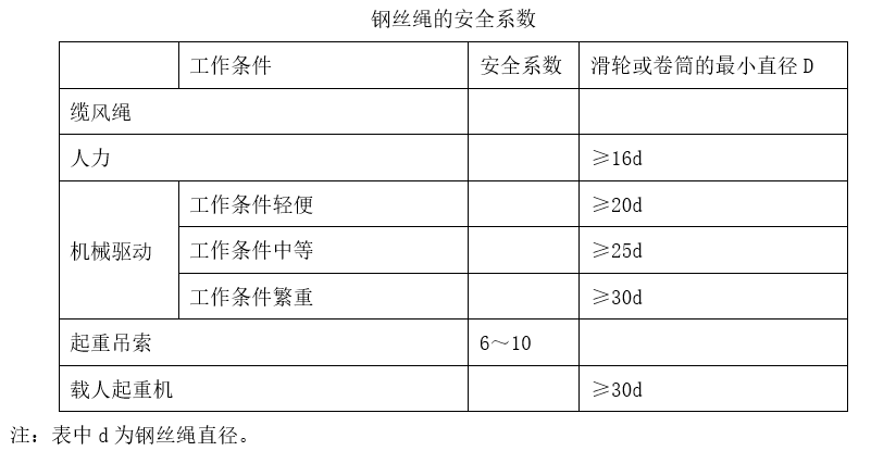 安全交底丨桩基工程施工安全交底