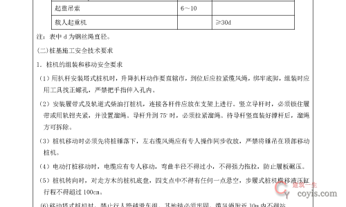 安全交底丨桩基工程施工安全交底
