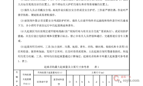 安全交底丨预制构件运、装安全交底