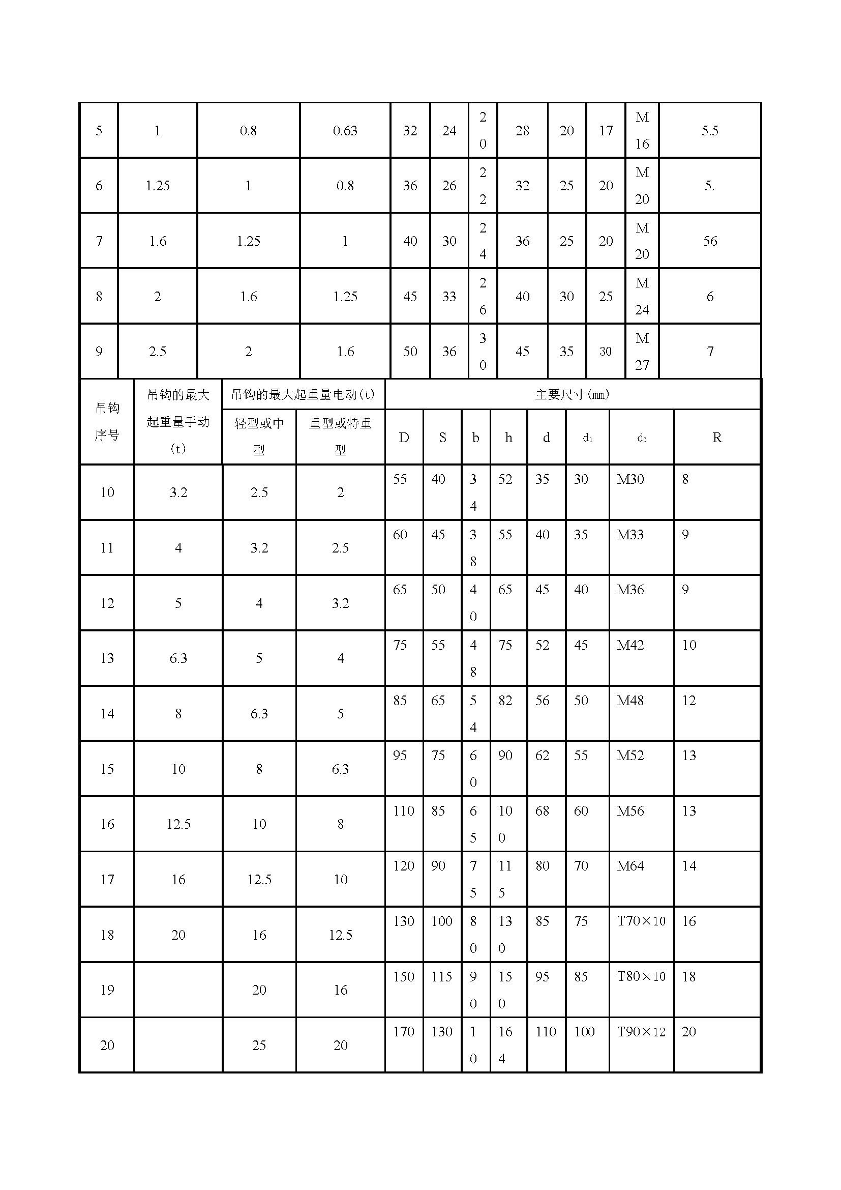 安全交底丨预制构件运、装安全交底