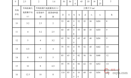 安全交底丨预制构件运、装安全交底