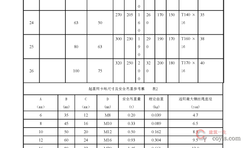 安全交底丨预制构件运、装安全交底