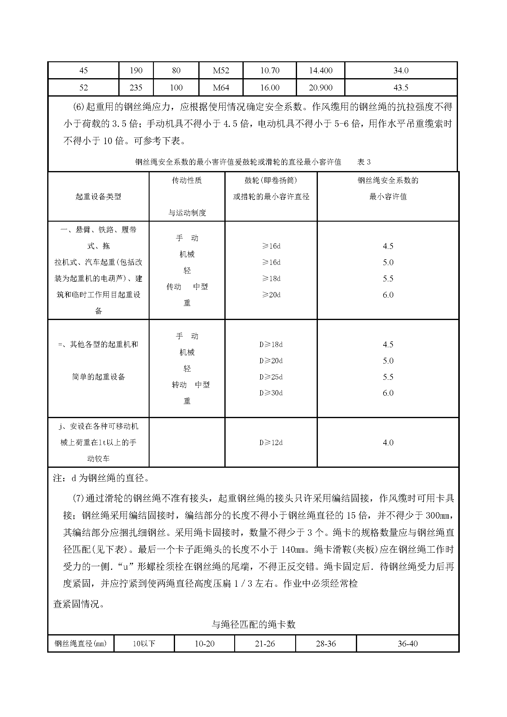 安全交底丨预制构件运、装安全交底