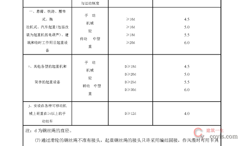 安全交底丨预制构件运、装安全交底