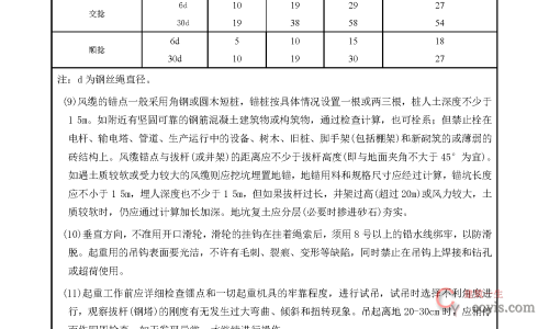 安全交底丨预制构件运、装安全交底