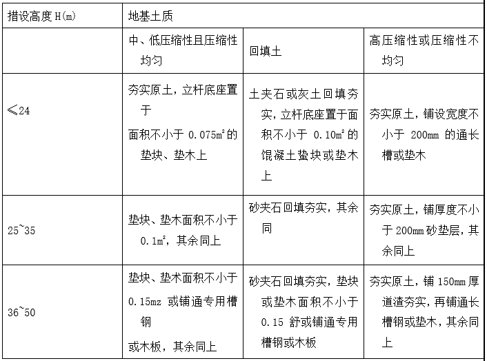 立杆地基基础构造