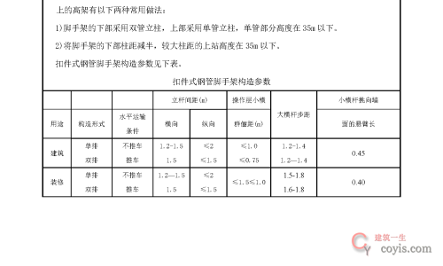 167 扣件钢管脚手架搭、拆安全要求