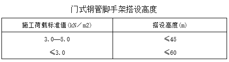 安全交底丨门式钢管脚手架搭、拆安全交底