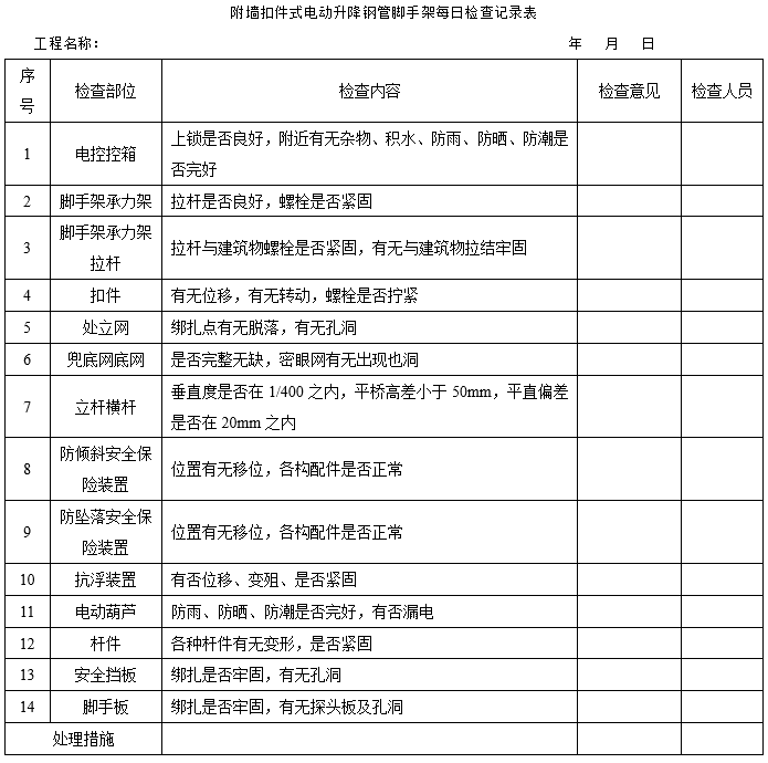 安全交底丨附墙升降脚手架安全交底