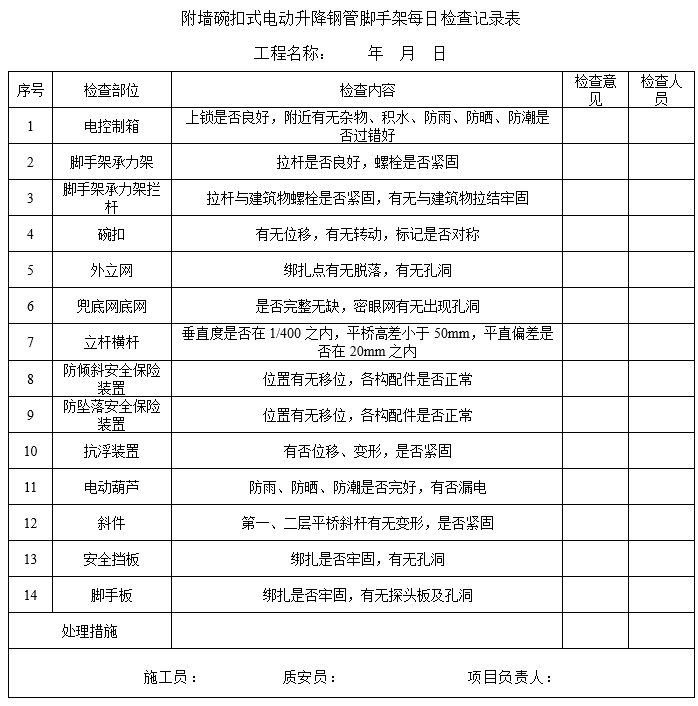 安全交底丨附墙升降脚手架安全交底