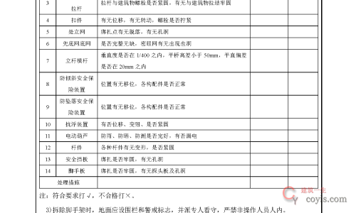安全交底丨附墙升降脚手架安全交底