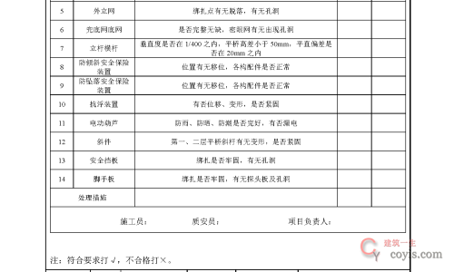 安全交底丨附墙升降脚手架安全交底