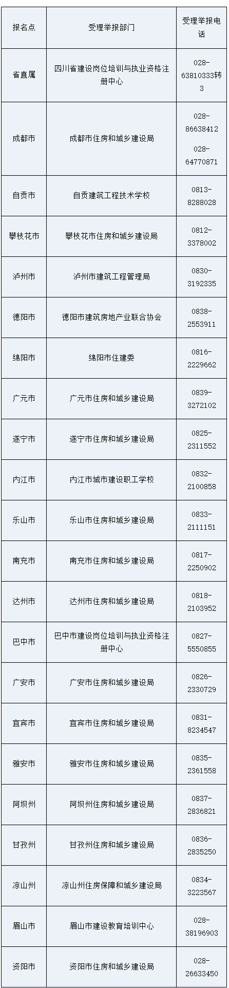 4省一建合格名单已公布！其中一省人数竟达11453！参考率72%！