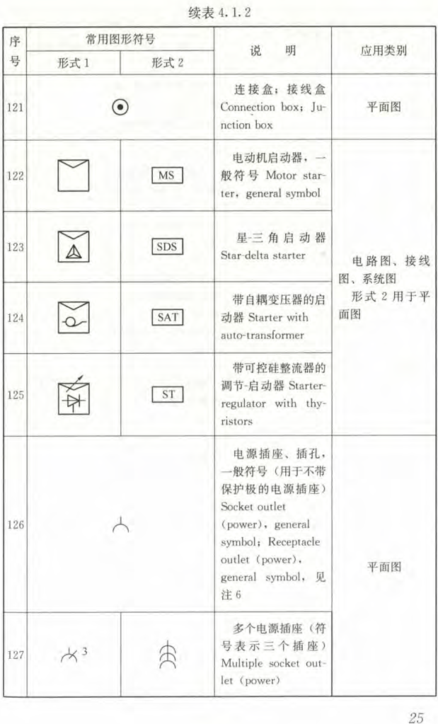 电气工程图纸常见符号及意义丨附案例图纸