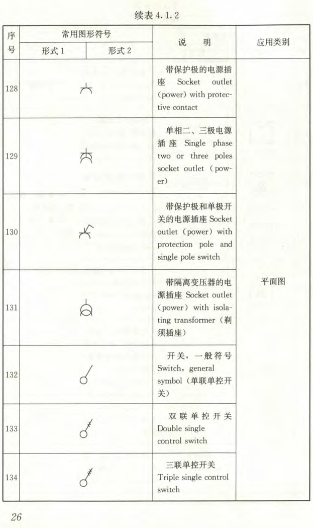 电气工程图纸常见符号及意义丨附案例图纸