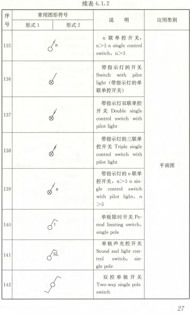 电气工程图纸常见符号及意义丨附案例图纸