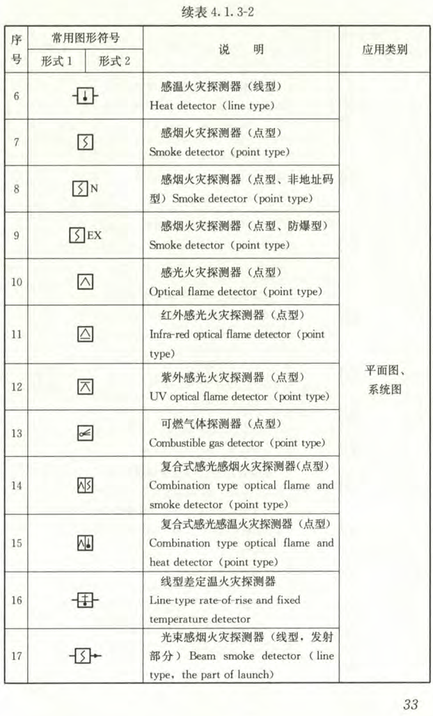 电气工程图纸常见符号及意义丨附案例图纸