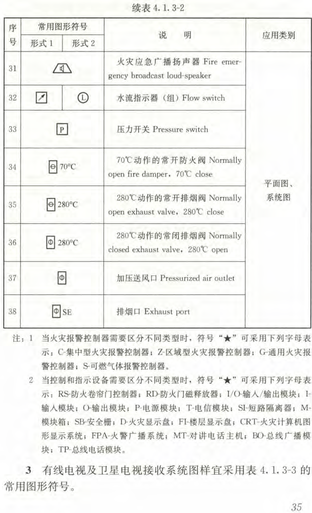 电气工程图纸常见符号及意义丨附案例图纸