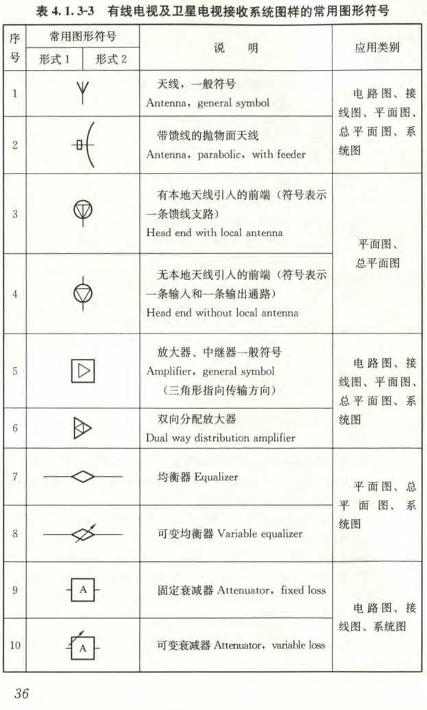 电气工程图纸常见符号及意义丨附案例图纸