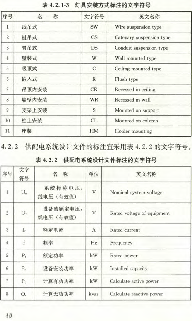 电气工程图纸常见符号及意义丨附案例图纸