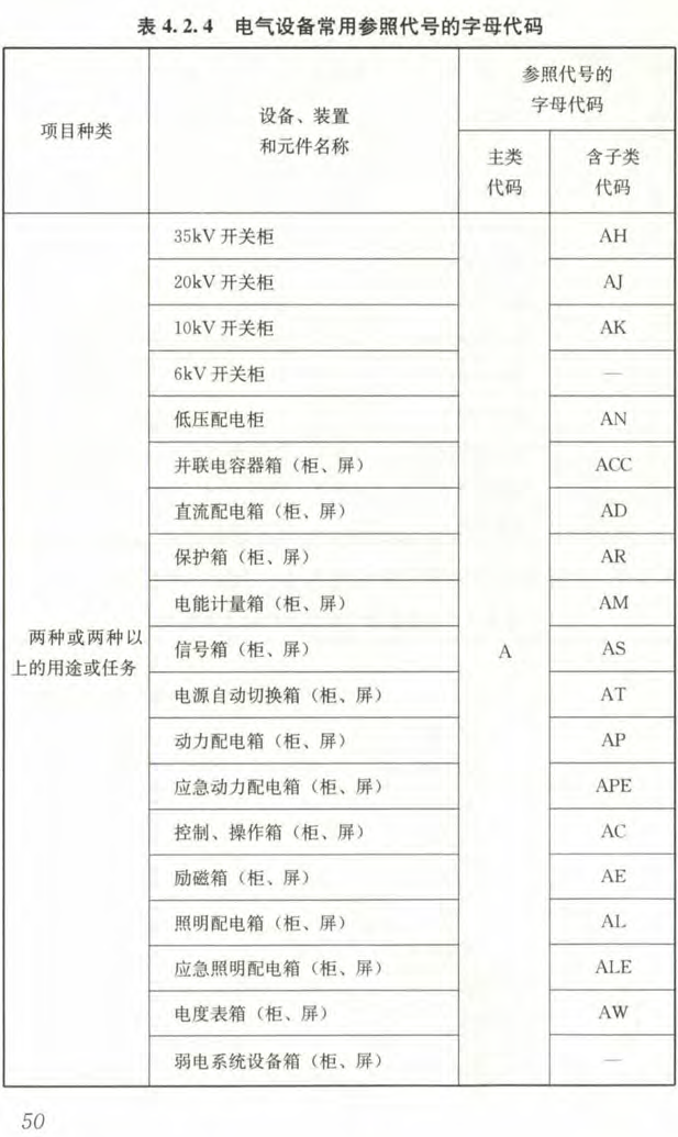 电气工程图纸常见符号及意义丨附案例图纸