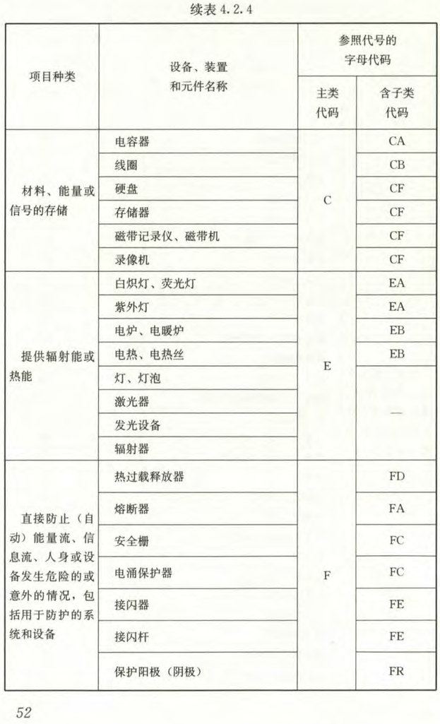 电气工程图纸常见符号及意义丨附案例图纸