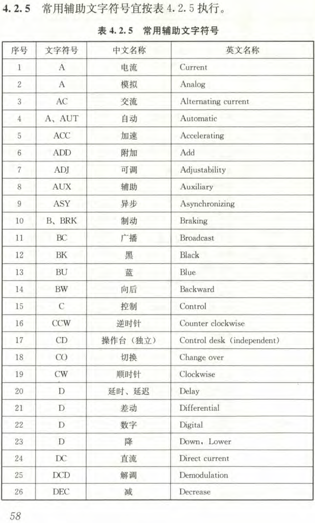 电气工程图纸常见符号及意义丨附案例图纸