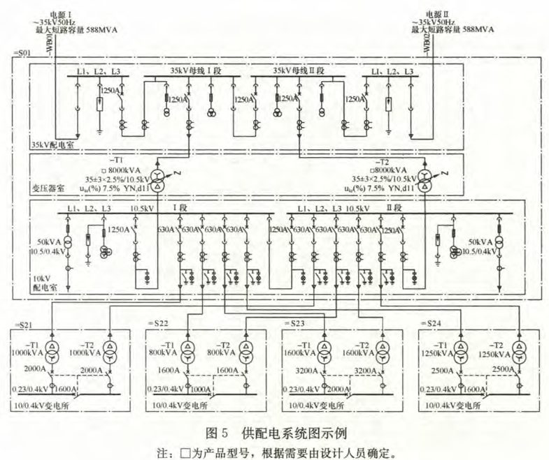 电气工程图纸常见符号及意义丨附案例图纸