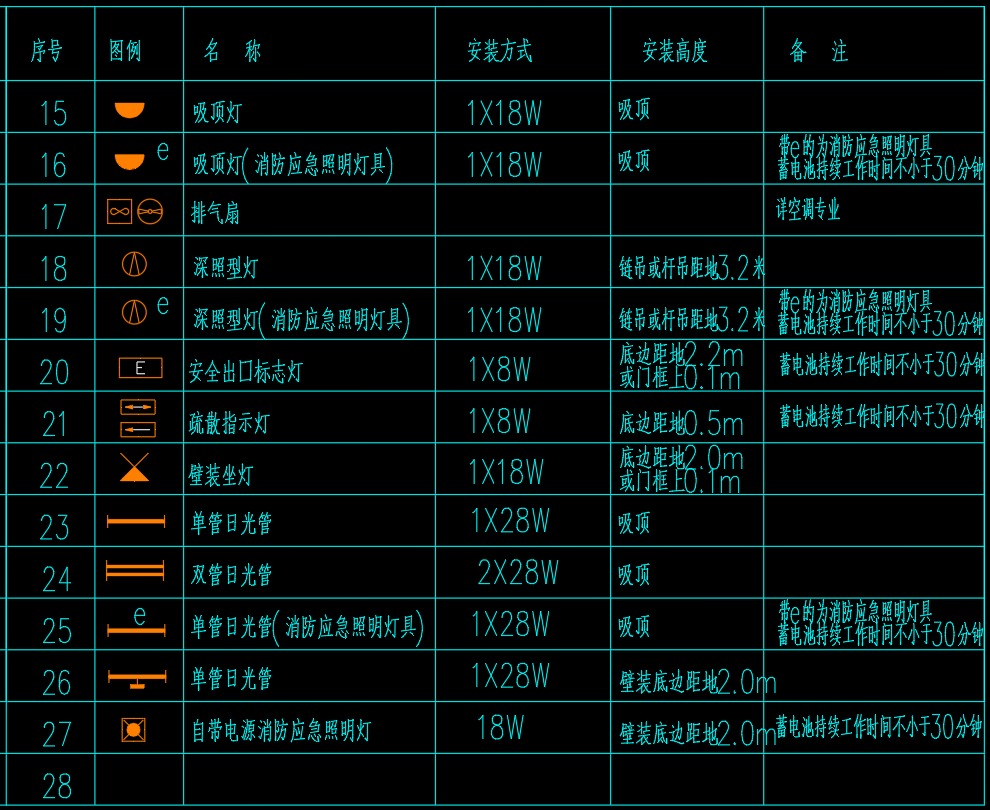 电气工程图纸常见符号及意义丨附案例图纸